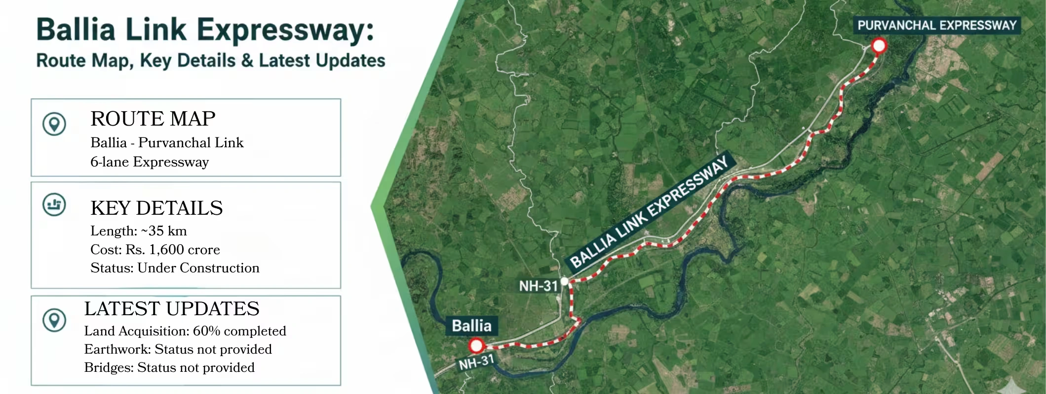 ballia expressway route map