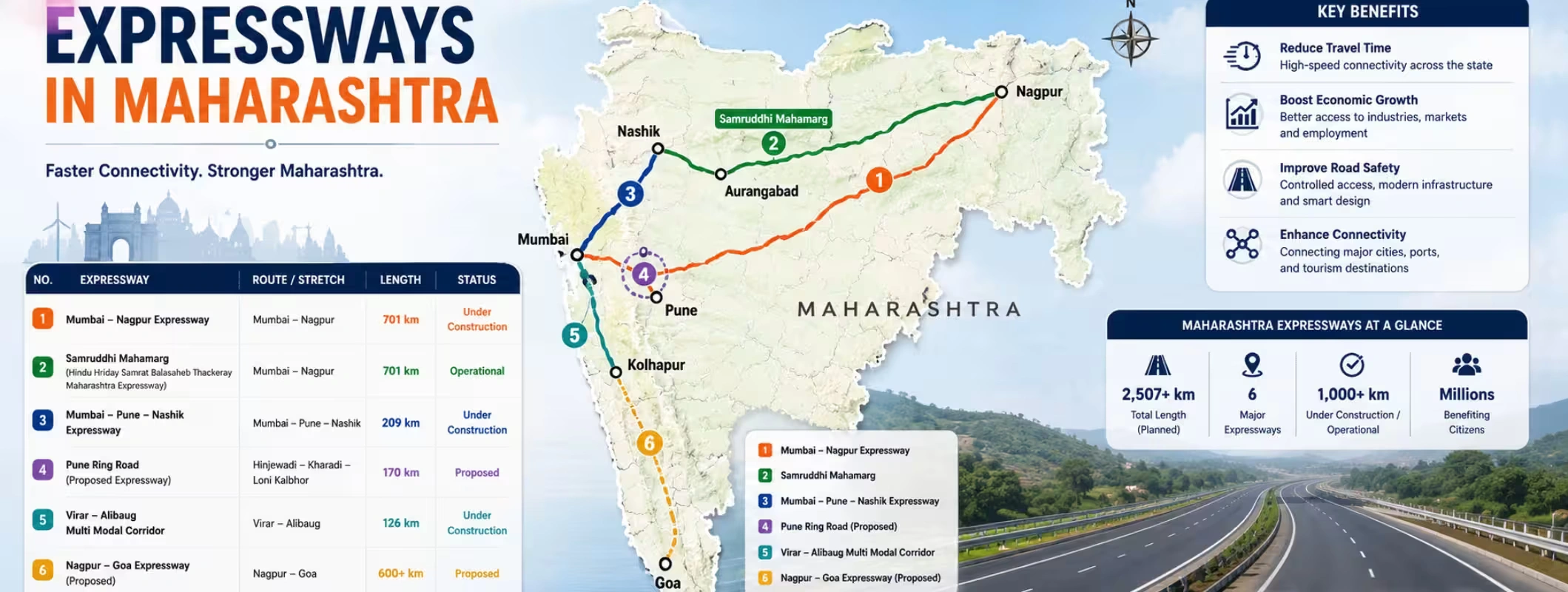 Expressways in Maharashtra Real Estate