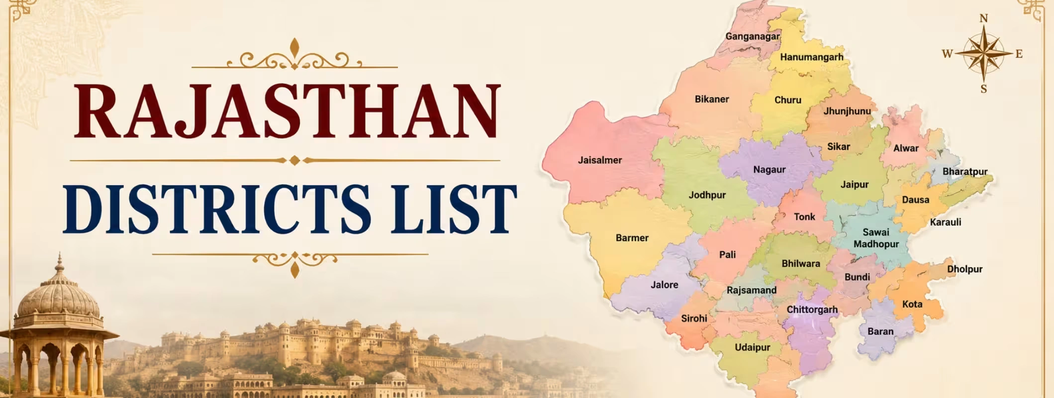 districts of Rajasthan