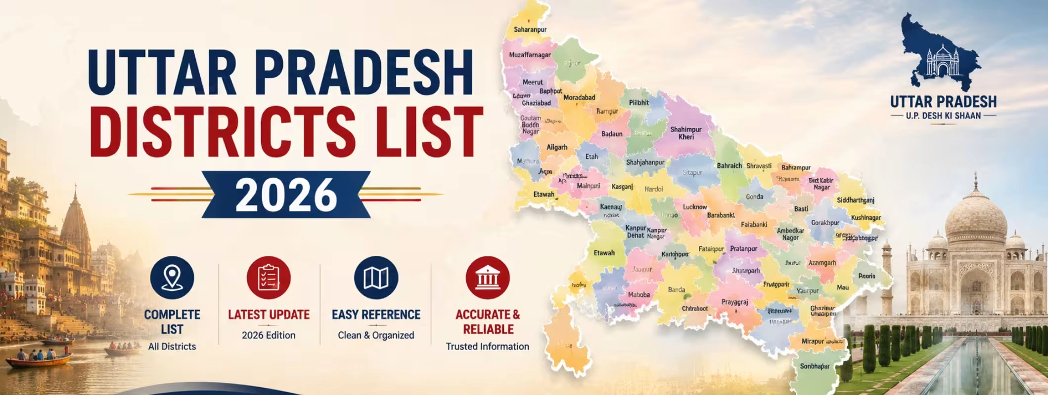 Uttar Pradesh Districts List