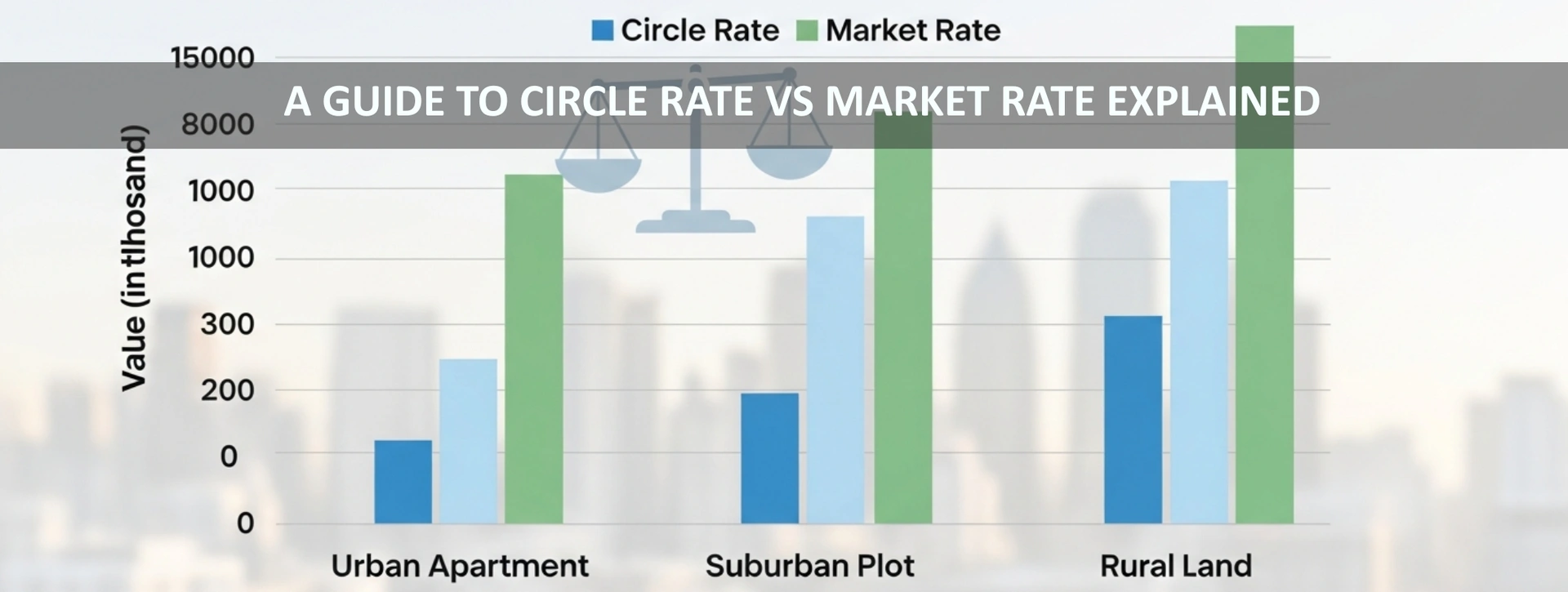A Guide to Circle Rate vs Market Rate Explained