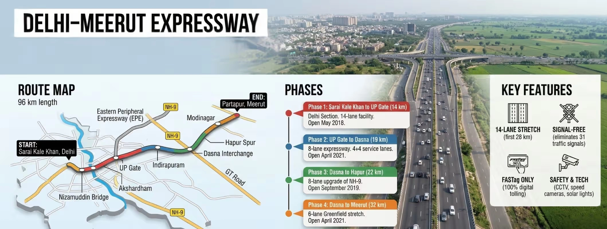 delhi meerut expressway route