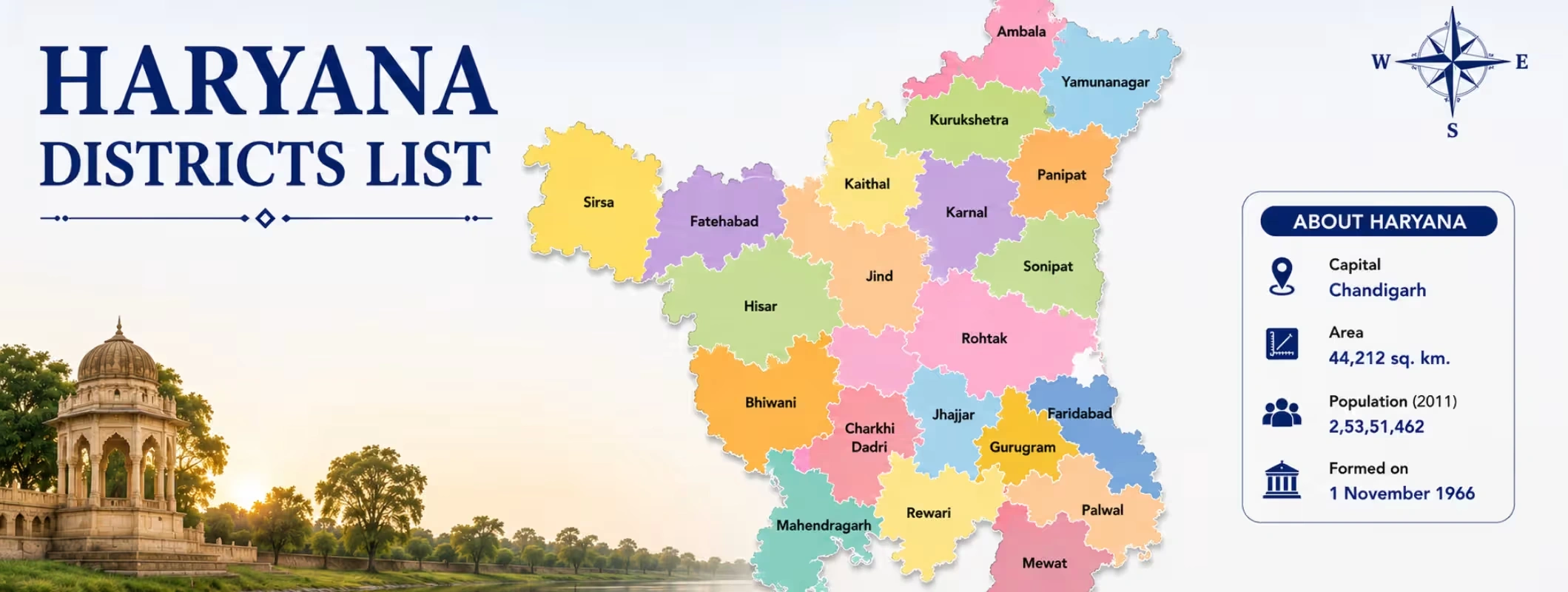 haryana districts list
