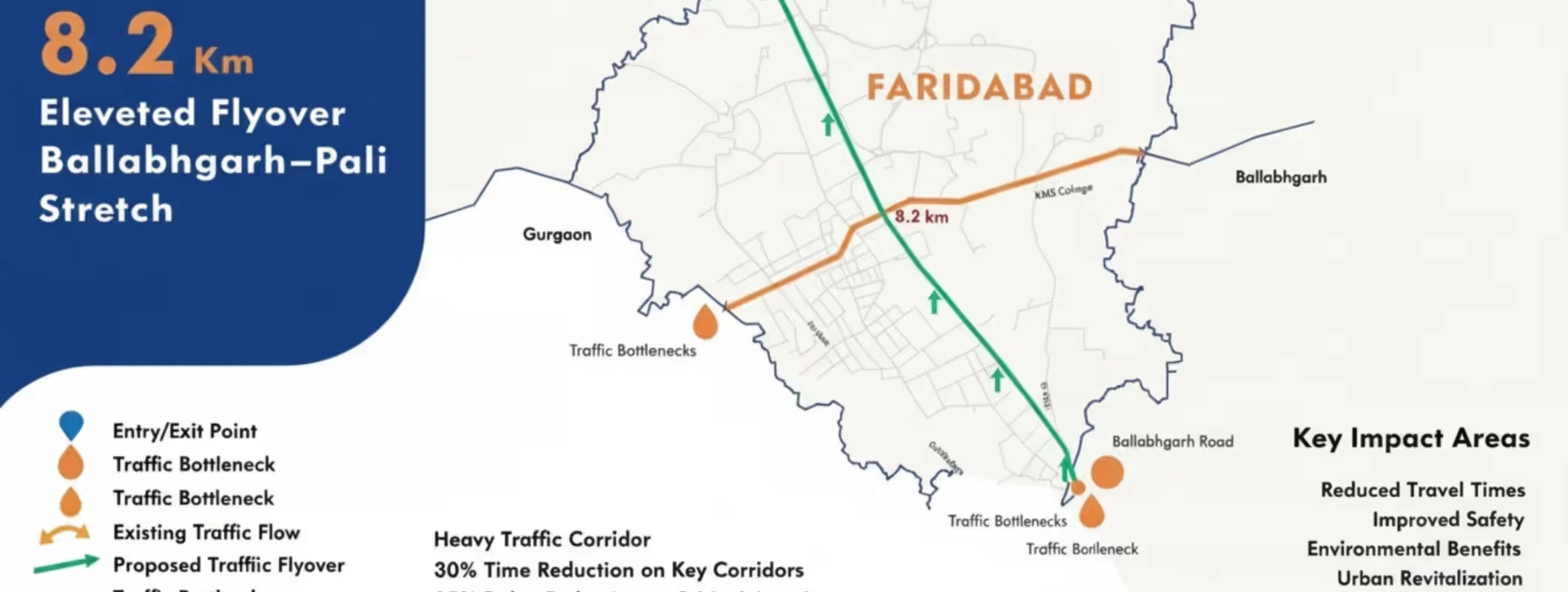 ballabhgarh pali flyover